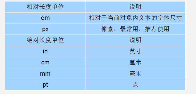03-CSS文字文本样式