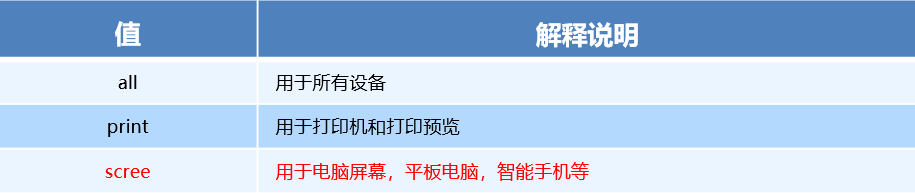 移动web开发之rem布局